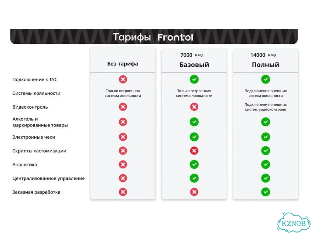 Frontol тариф Базовый / Полный на 1 год фото 3