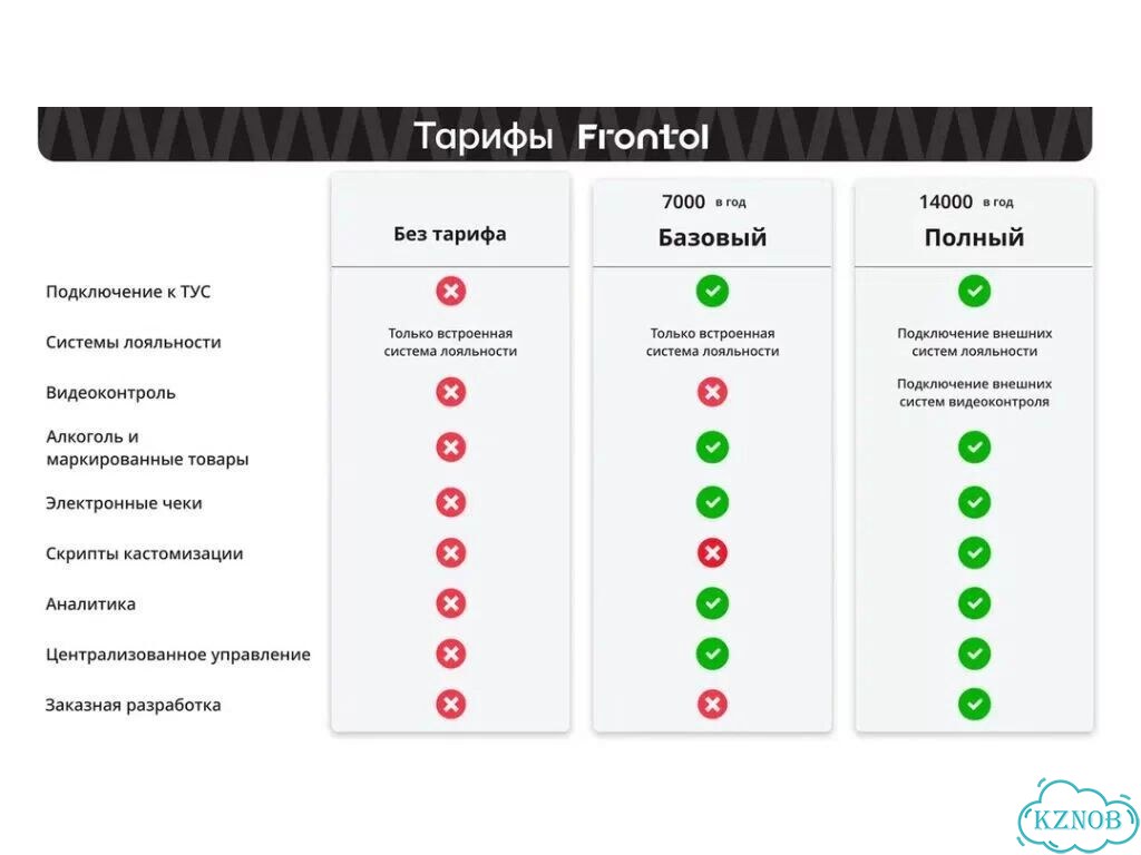 Frontol тариф Базовый / Полный на 1 год фото 3