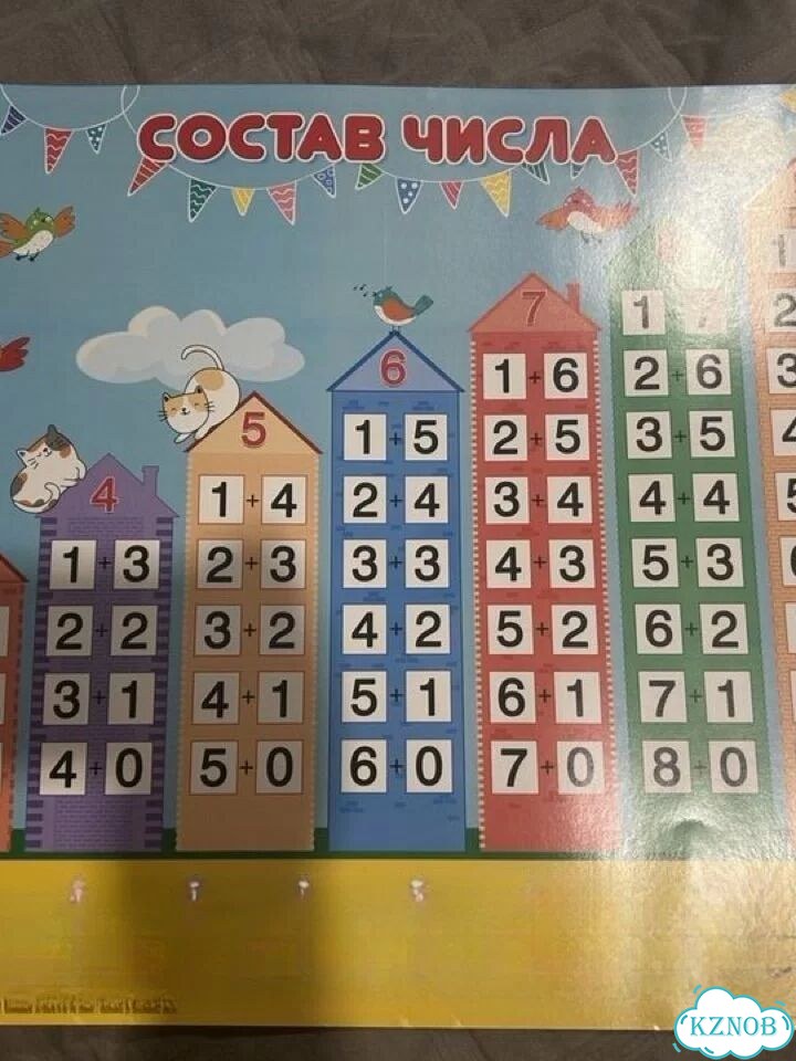 Плакат состав числа фото 1