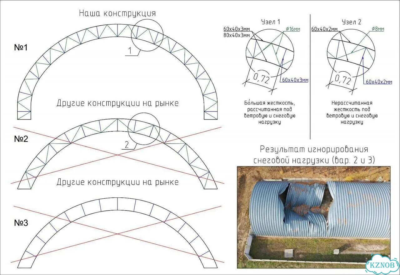 Ангар для склада и логистики под ключ 780 м² фото 10
