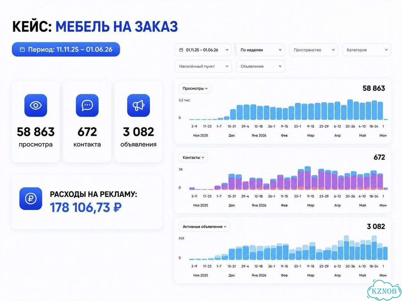 Консультация авитолога фото 5