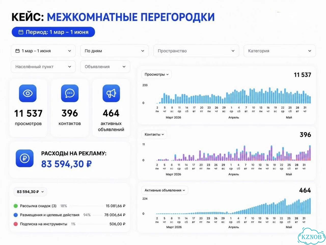 Консультация авитолога фото 6