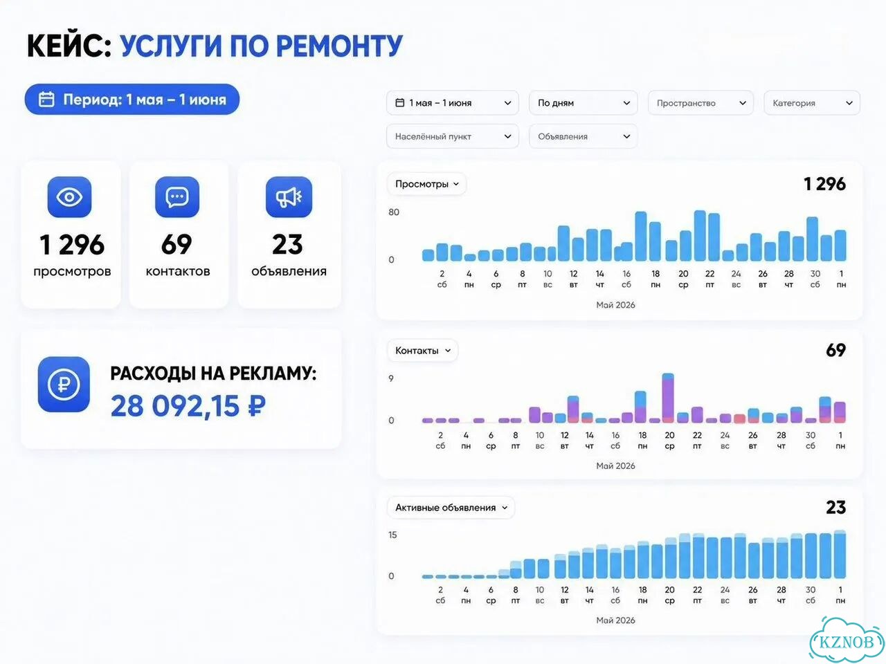 Консультация авитолога фото 8