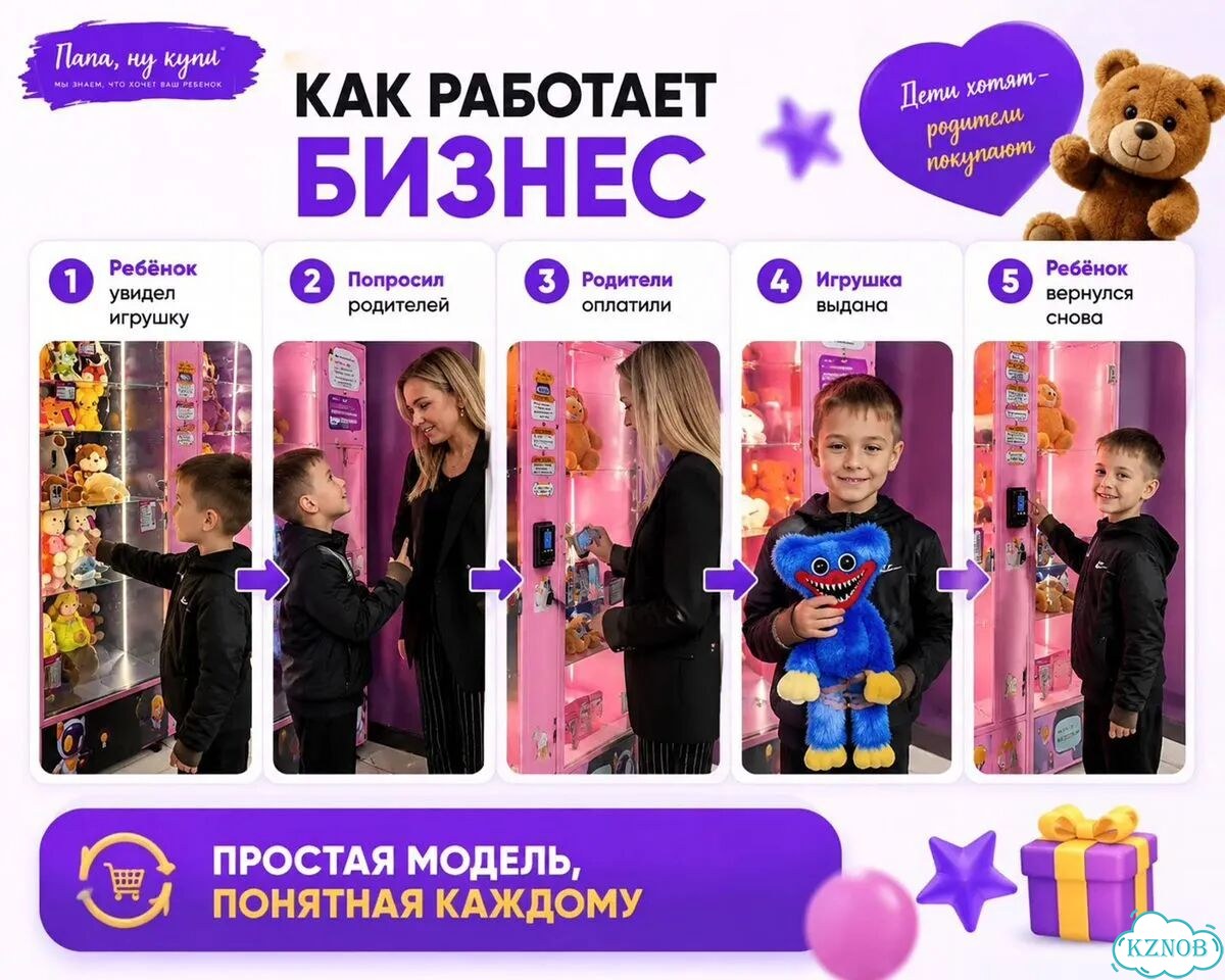 Очень нужен партнер в бизнес фото 5