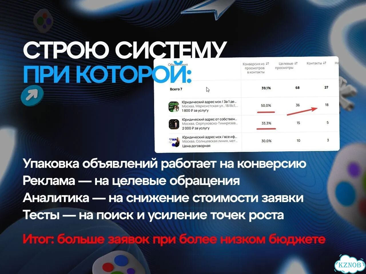Авитолог. Все категории услуг фото 3