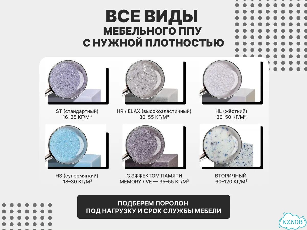 Поролон мебельный оптом по вашим размерам фото 2