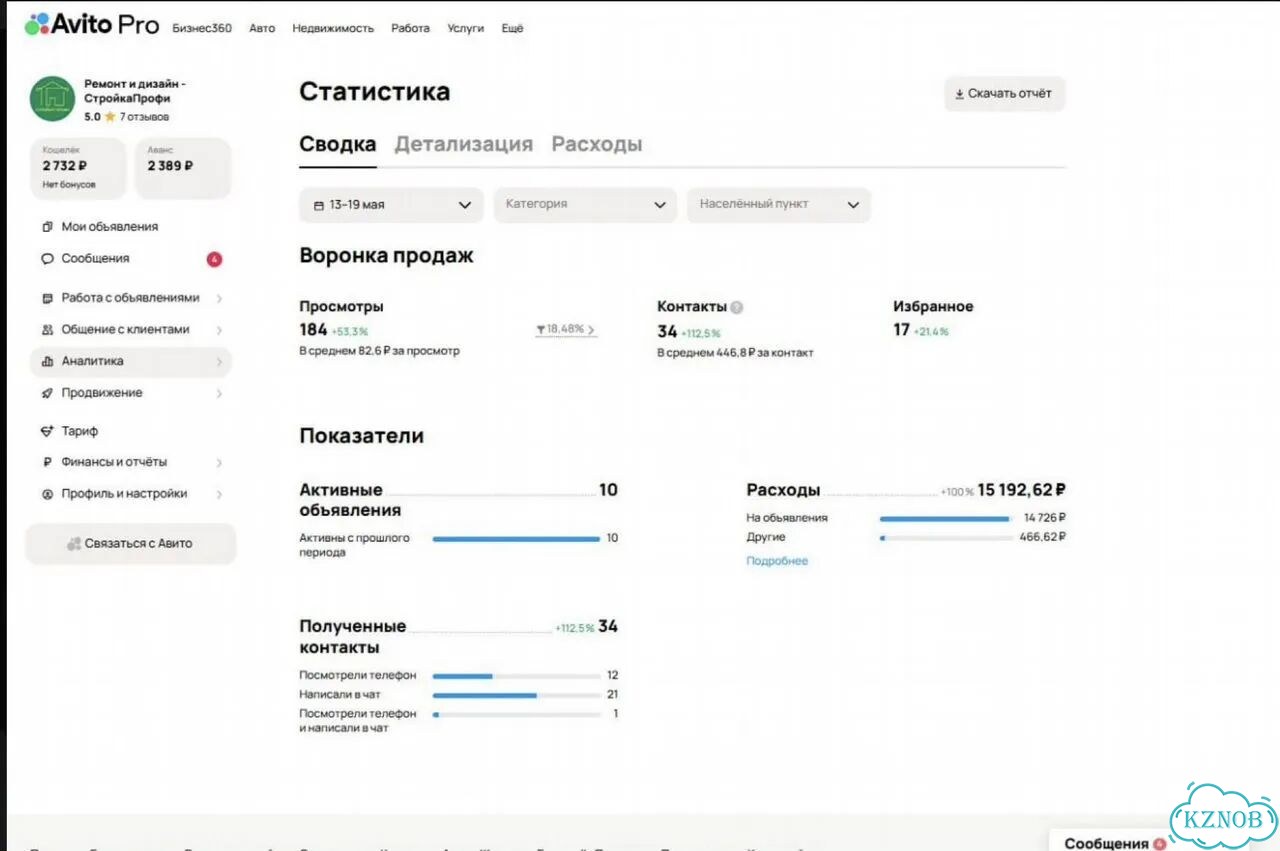 Авитолог под ключ Настройка, ведение и рост заявок фото 2