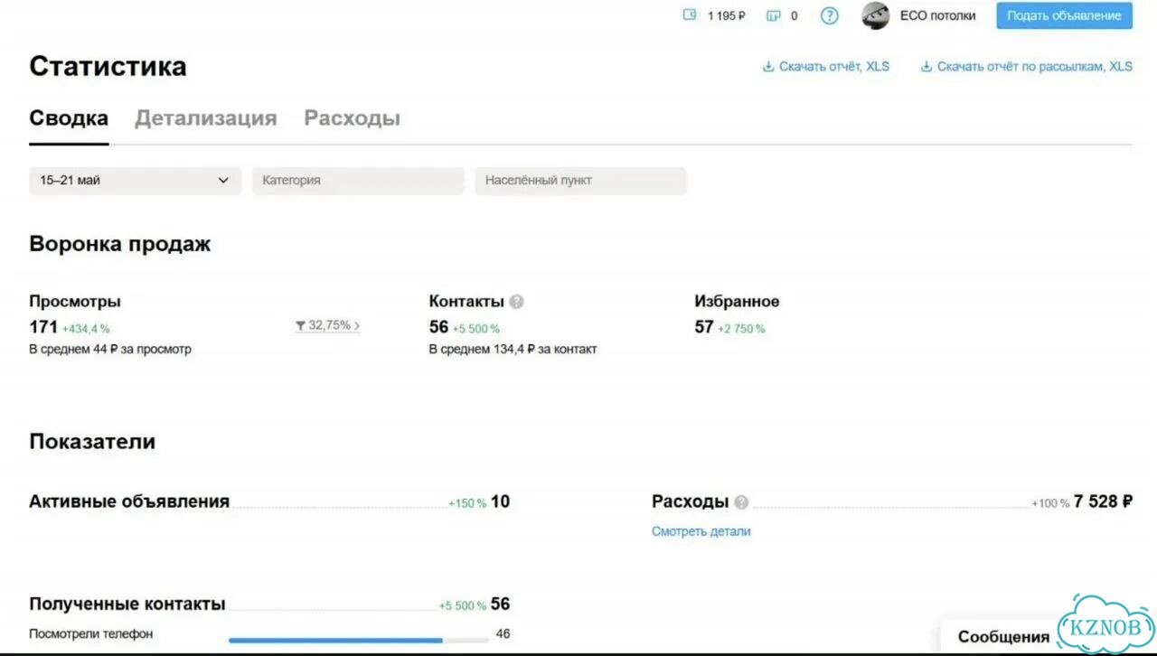 Авитолог под ключ Настройка, ведение и рост заявок фото 3