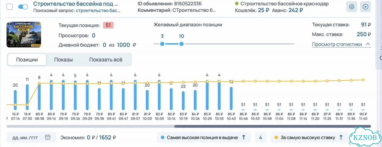 Авитолог под ключ Настройка, ведение и рост заявок фото 4