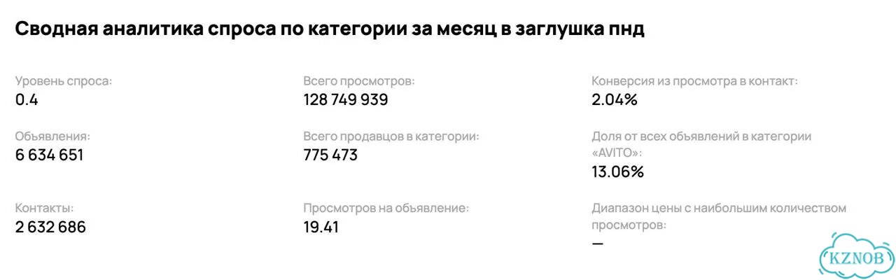 Авитолог под ключ Настройка, ведение и рост заявок фото 5