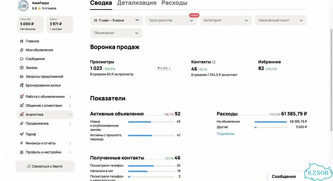 Продвижение на Авито Объявления, которые приводят клиентов фото 5