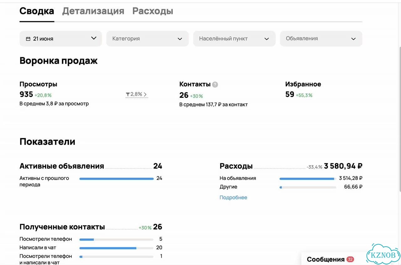 Настройка Авито под ключ Клиенты, а не просто просмотры фото 3