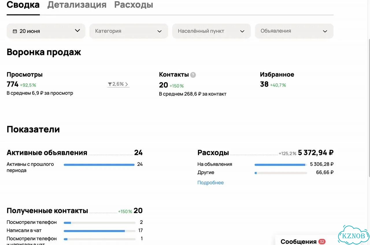 Настройка Авито под ключ Клиенты, а не просто просмотры фото 4