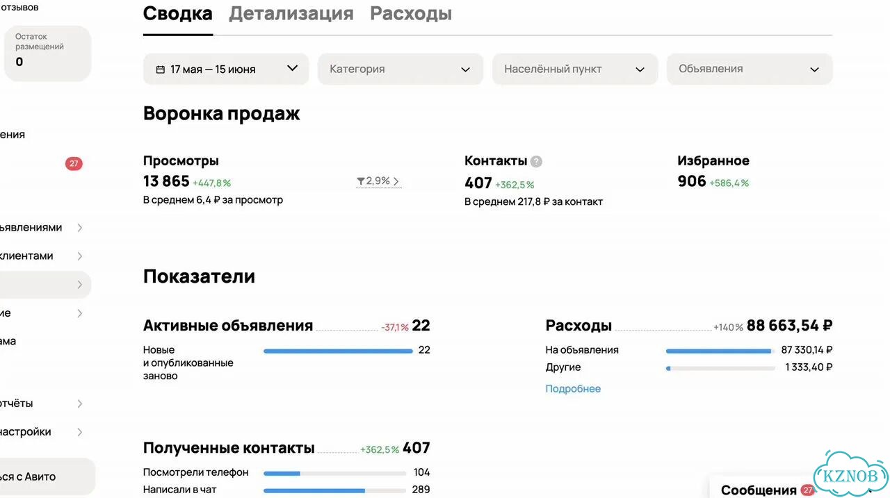 Авитолог для бизнеса Рост заявок и продаж через Авито фото 4