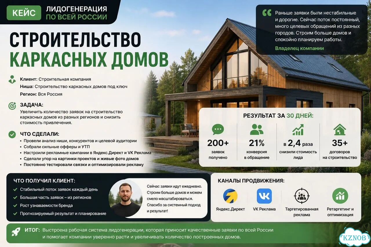 Получайте клиентов каждый день Лиды от 37 фото 2