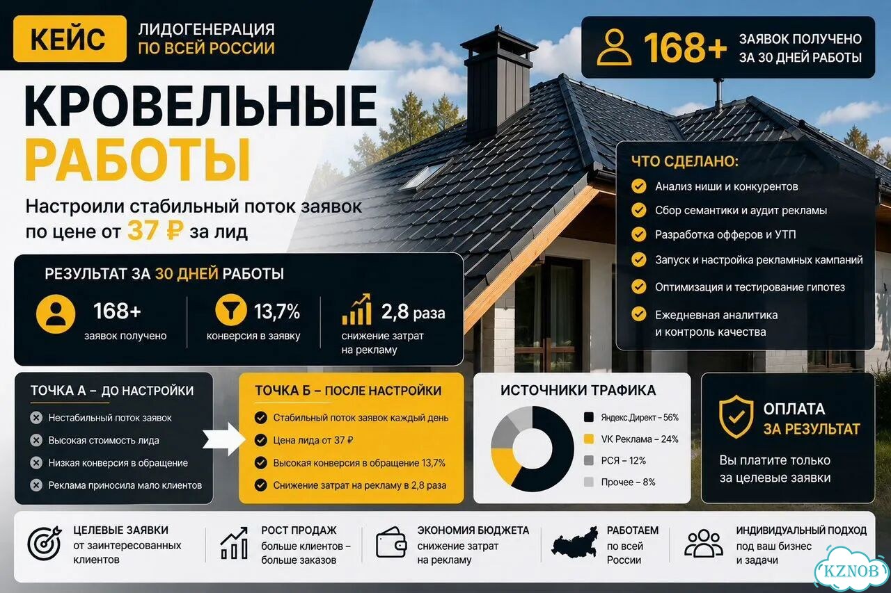 Получайте клиентов каждый день Лиды от 37 фото 5