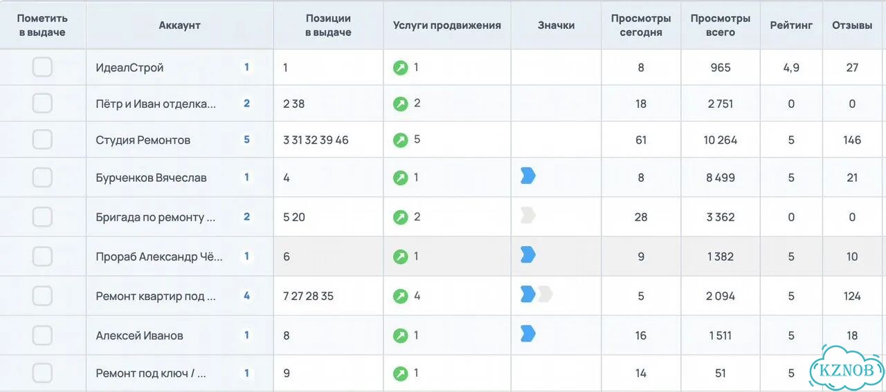Полное ведение Авито От упаковки до стабильных продаж фото 3
