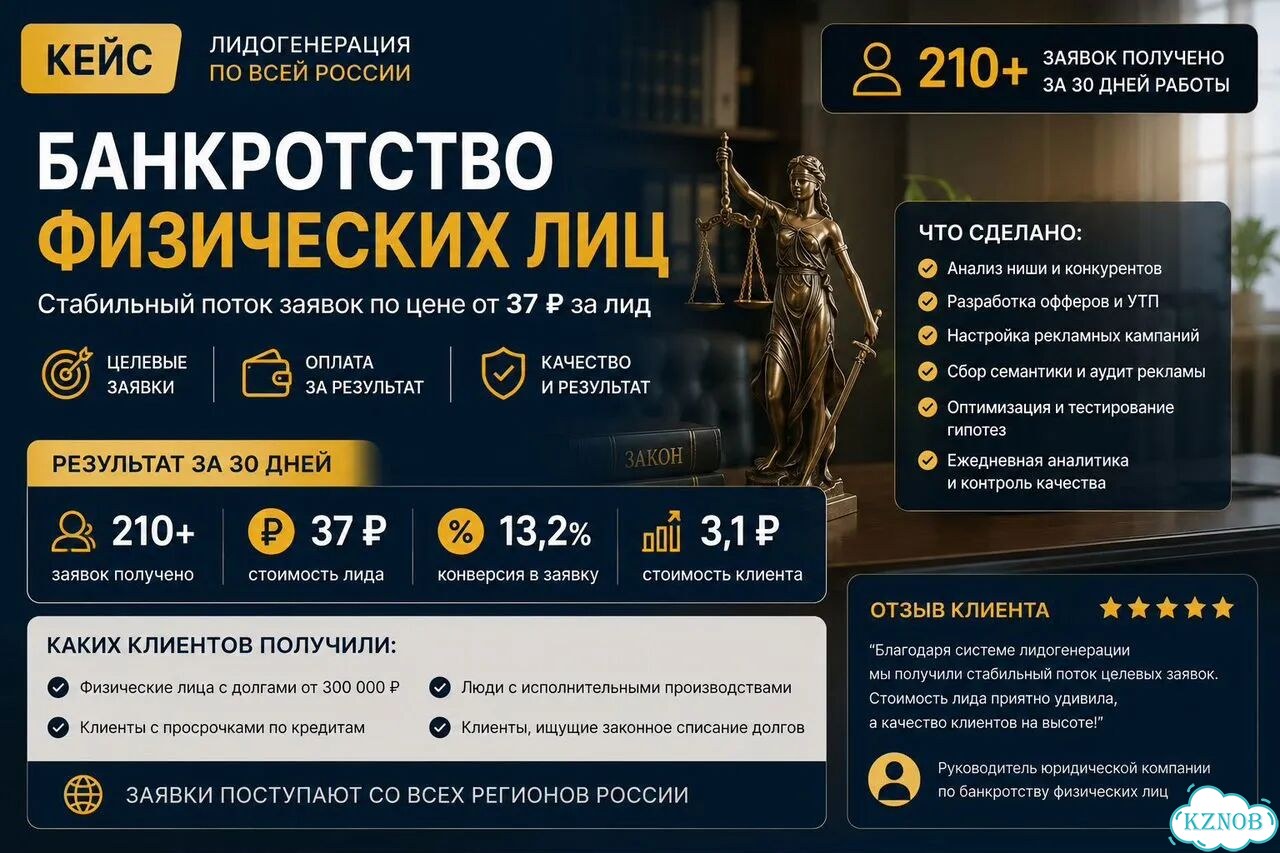 Лидогенерация под ключ Дешевые заявки для бизнеса фото 2