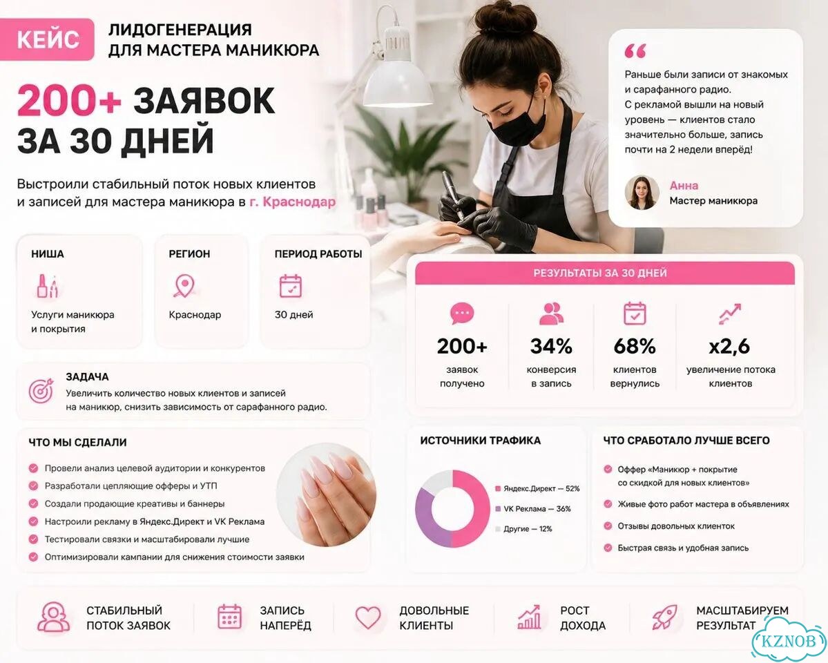 Поток заявок под ключ Лидогенерация с ии фото 2