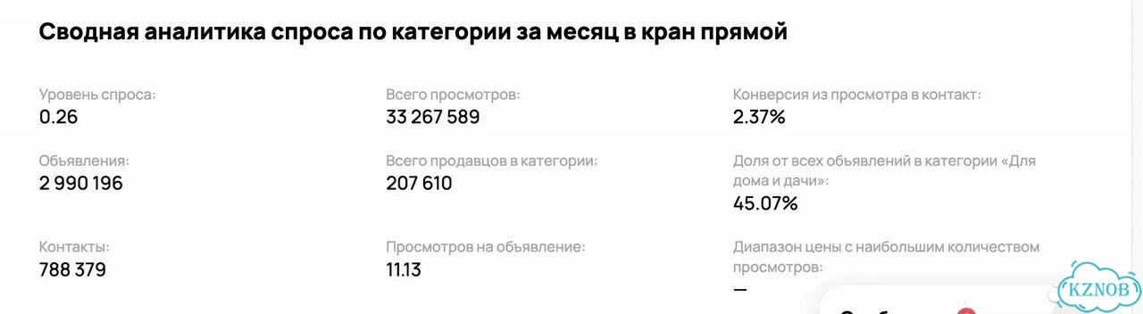 Клиенты для любого бизнеса Оплата за результат фото 3