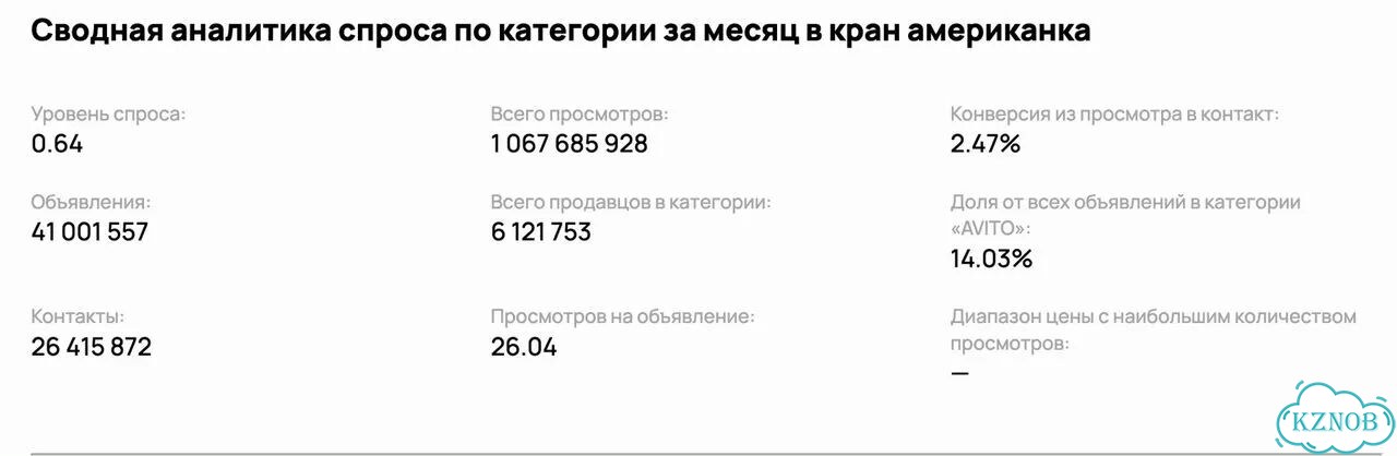 Клиенты для любого бизнеса Оплата за результат фото 4