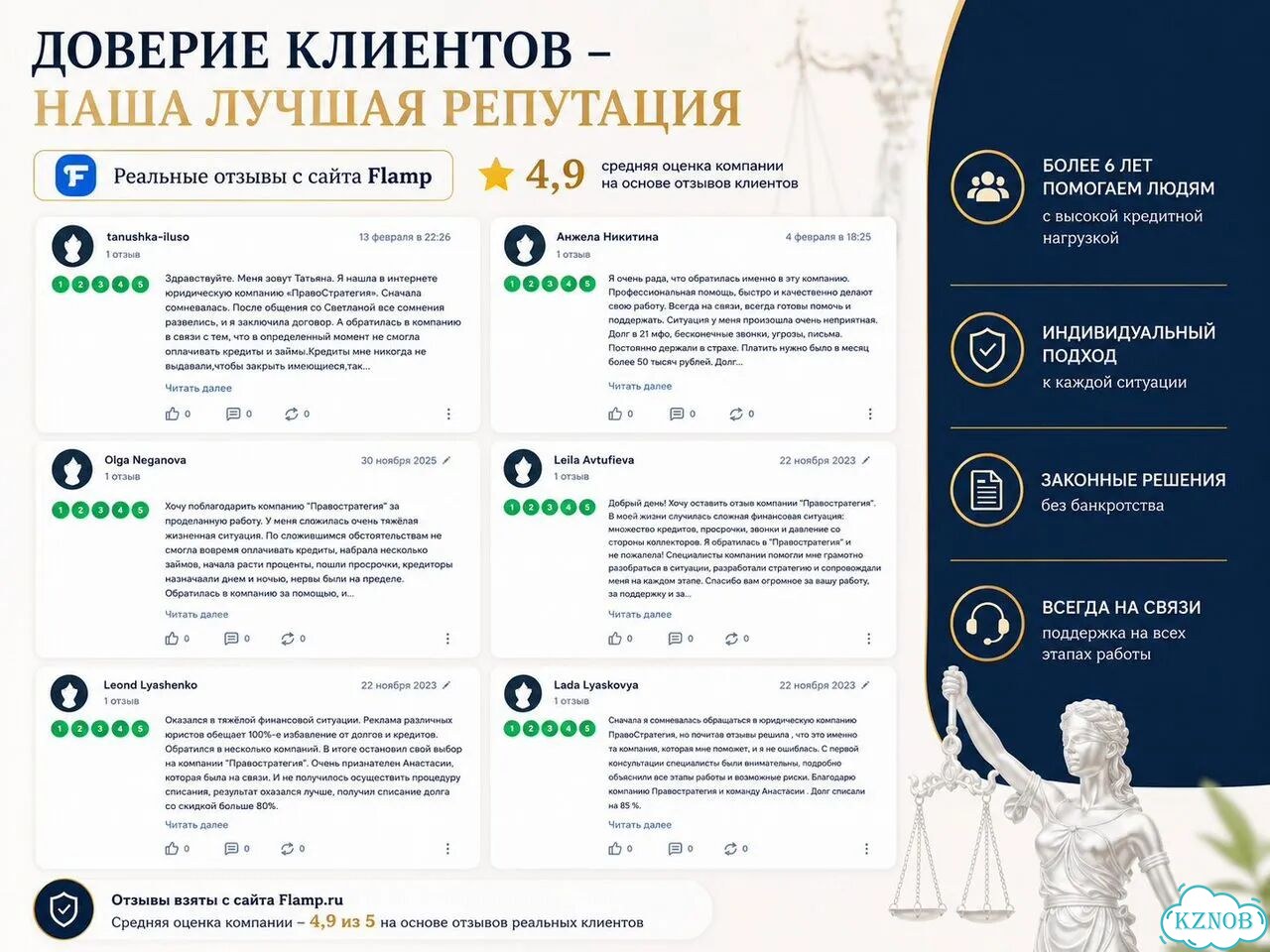 Помощь с кредитами. Без банкротства фото 6