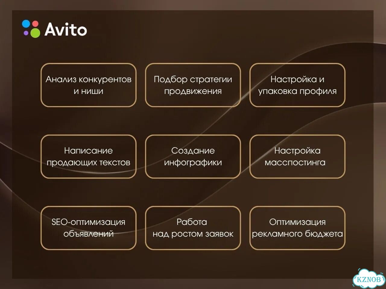 Авитолог / Услуги Авитолога фото 2