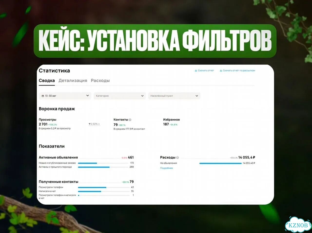 Авитолог / Продвижение на Авито фото 6