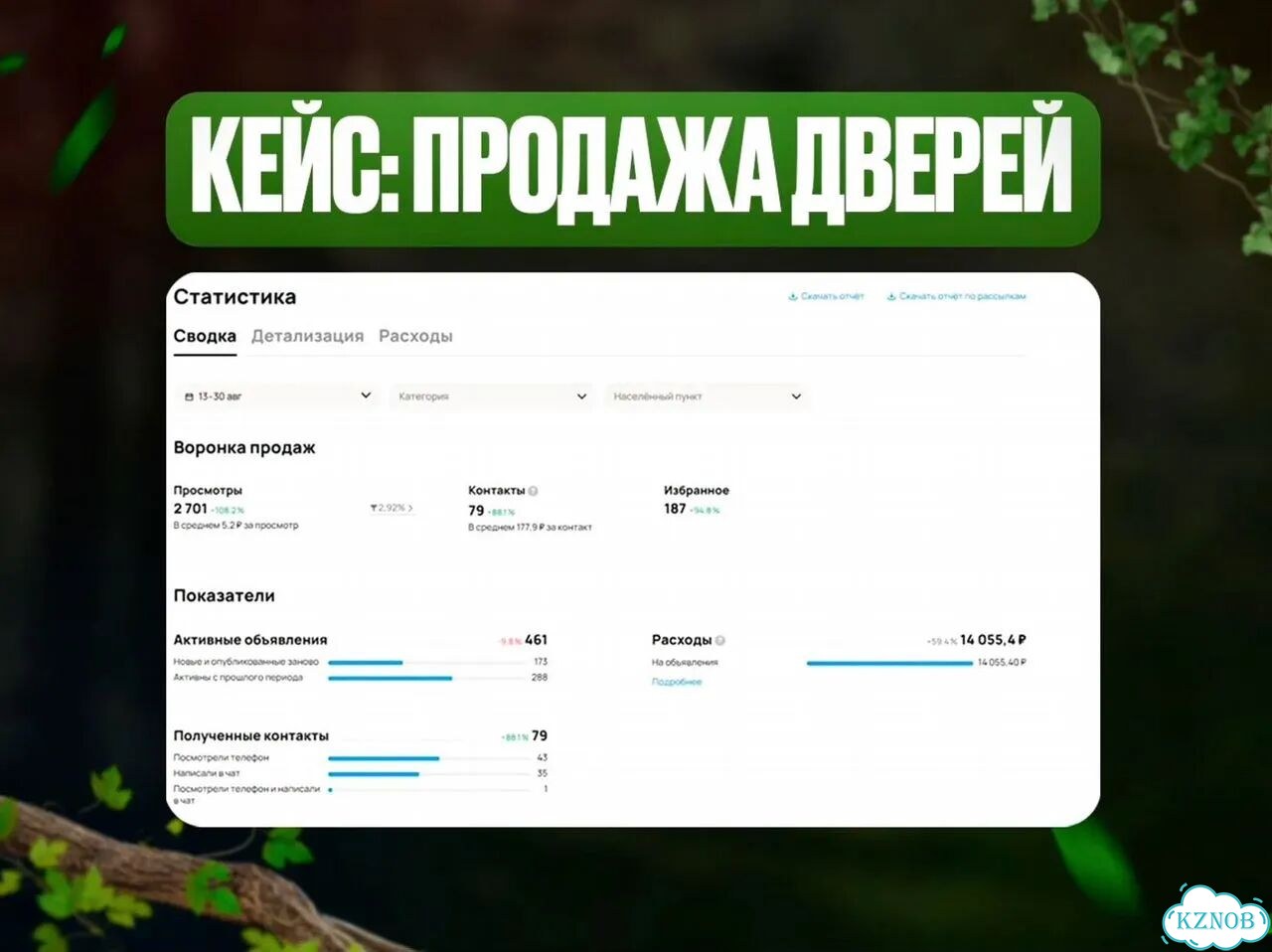 Авитолог / Продвижение на Авито фото 7