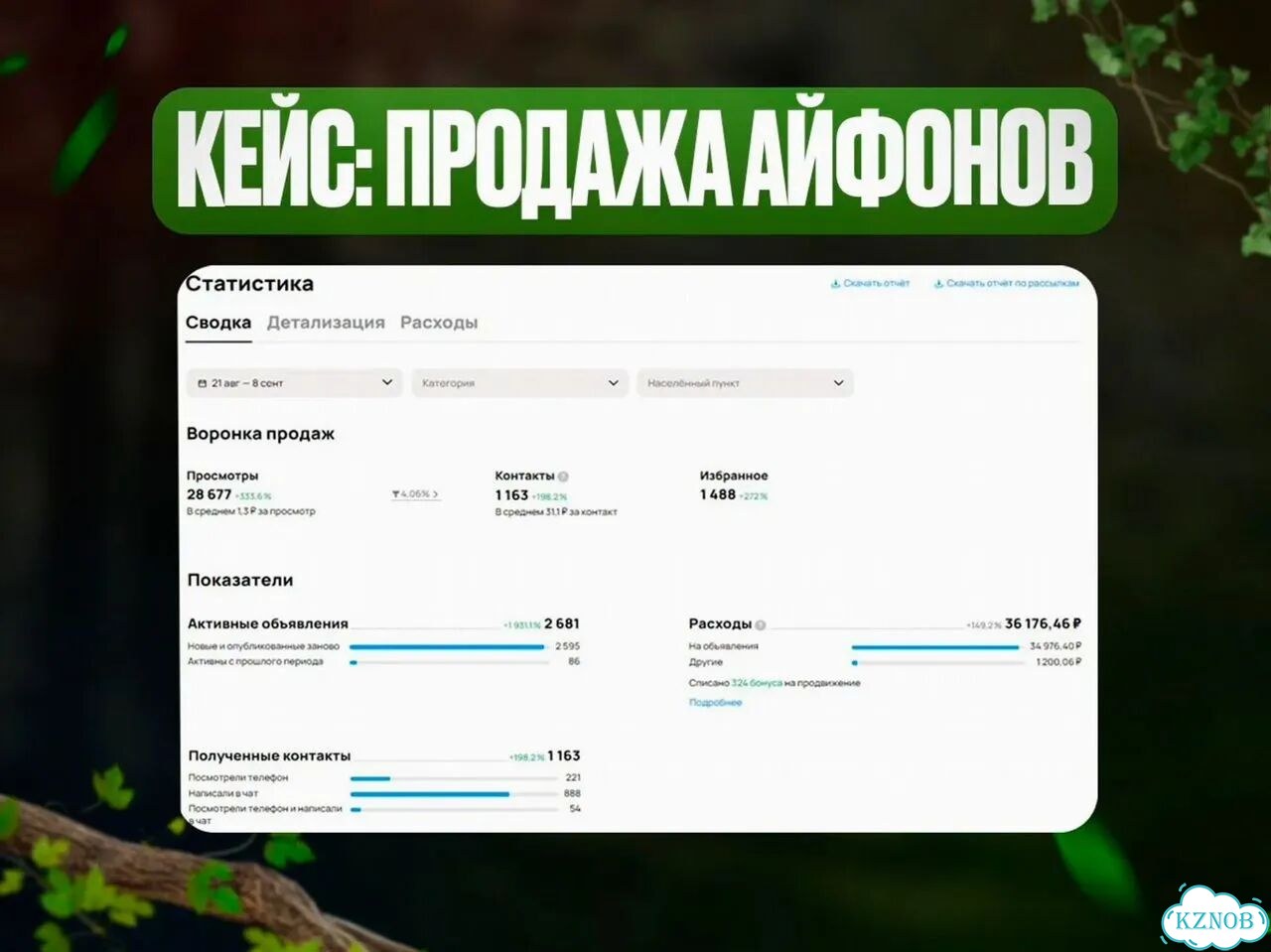 Авитолог / Продвижение на Авито фото 8