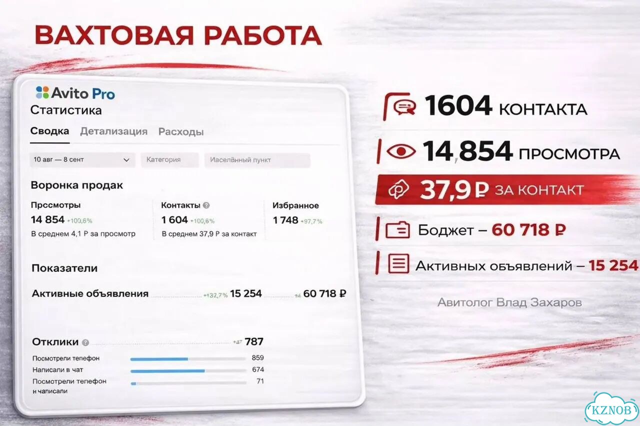 Авитолог с опытом / Услуги авитолога фото 3