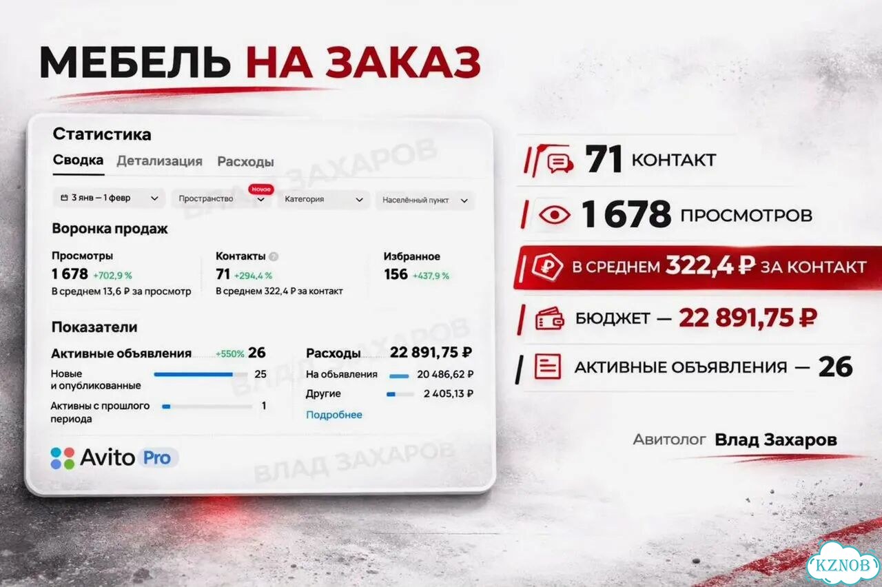 Авитолог с опытом / Услуги авитолога фото 5