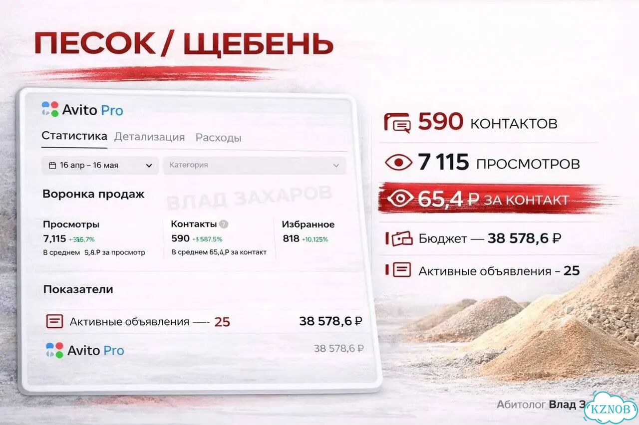 Авитолог с опытом / Услуги авитолога фото 6