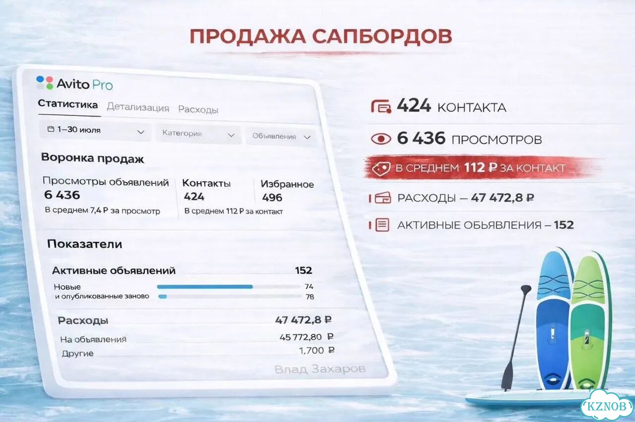 Авитолог с опытом / Услуги авитолога фото 7