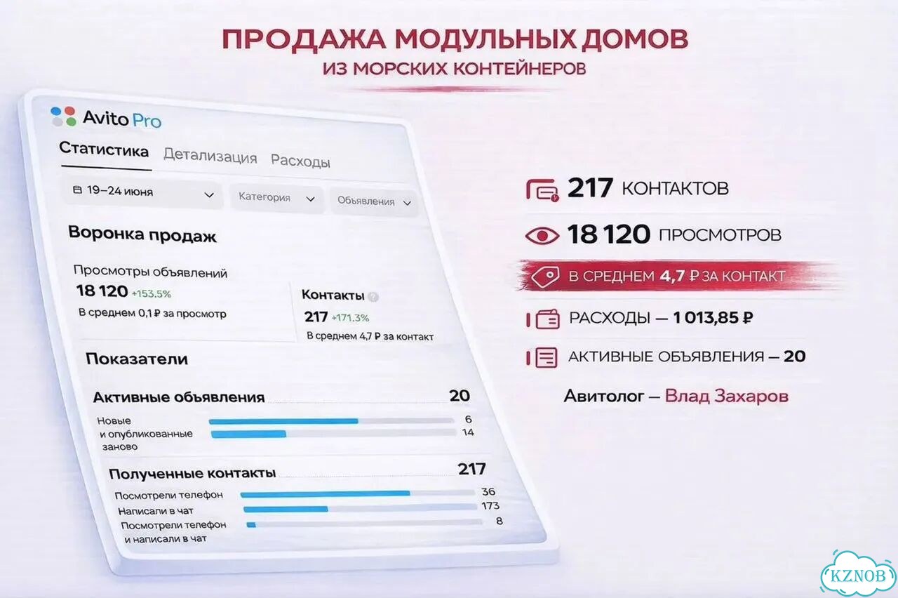 Авитолог с опытом / Услуги авитолога фото 8