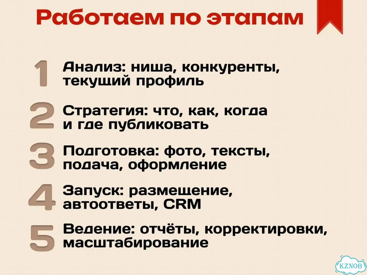 Авитолог / Услуги авитолога фото 5