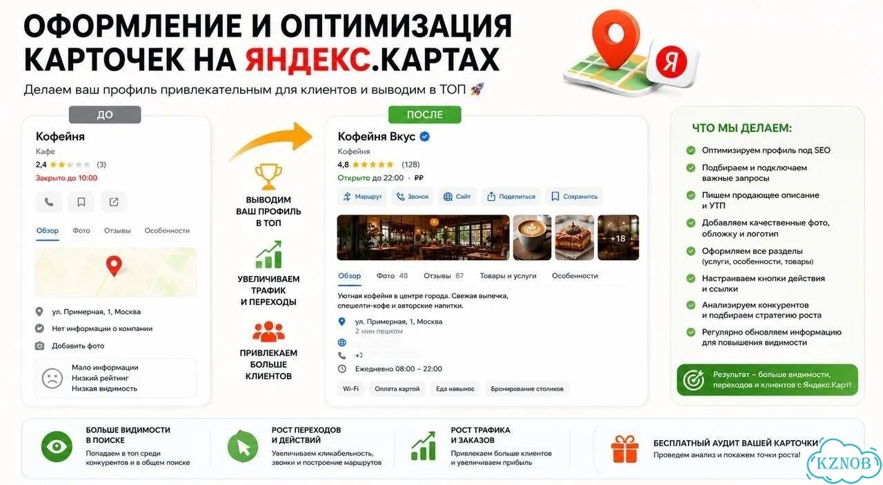 Яндекс Карты/2гис - оформление и настройка профиля фото 1