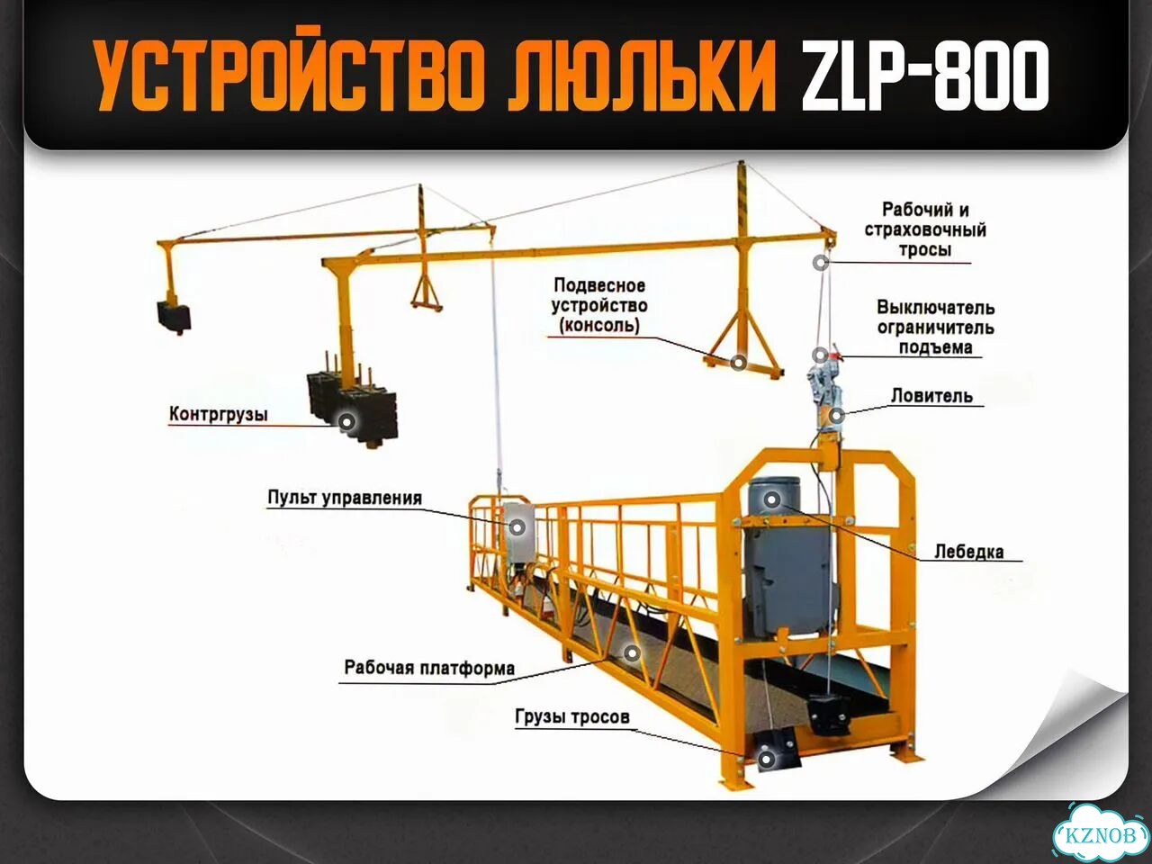 Фасадный строительный подъемник ZLP - 800 5 метров фото 10