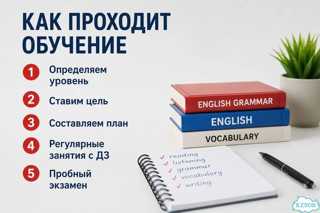 Подготовка к ЕГЭ по английскому фото 9