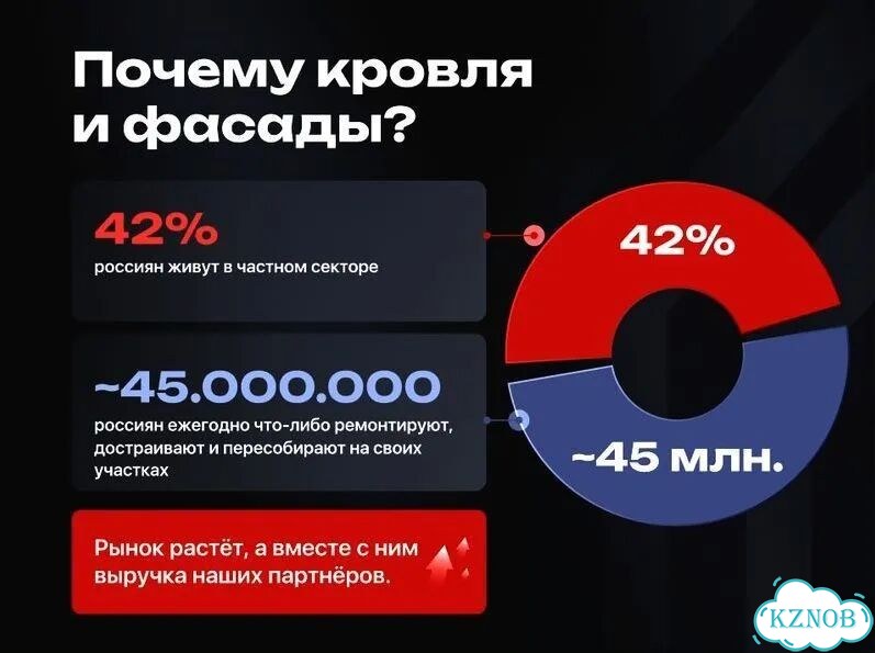 Франшиза стройки готовый бизнес под ключ фото 2
