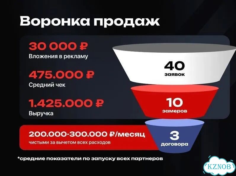 Франшиза стройки готовый бизнес под ключ фото 3