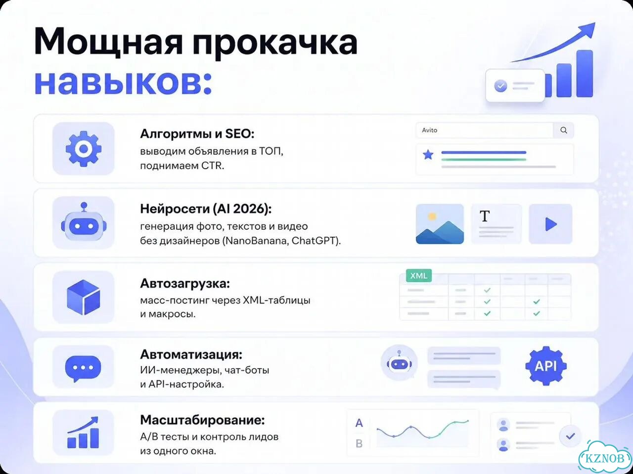 Обучение Авито онлайн фото 3