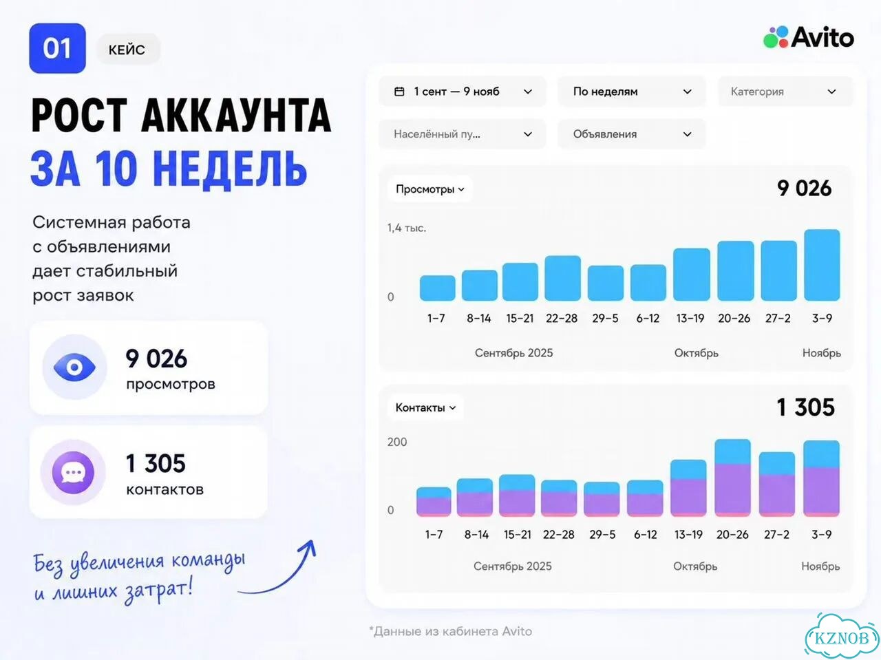Обучение Авито онлайн фото 7