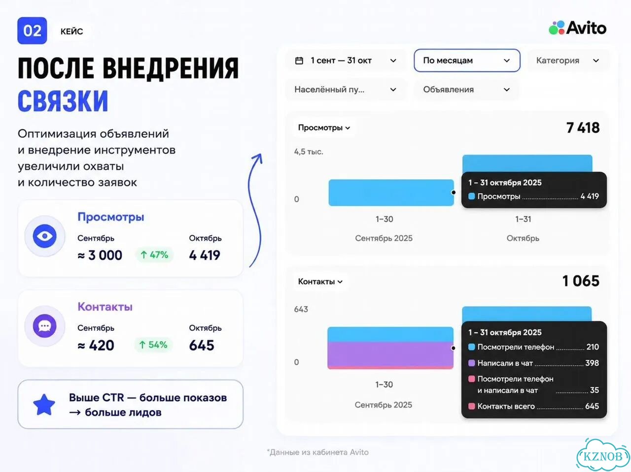 Обучение Авито онлайн фото 8