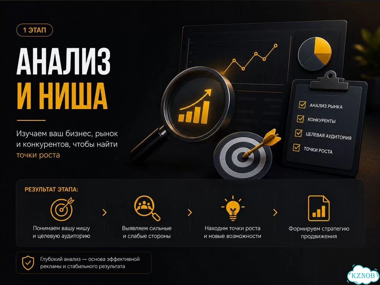 Настройка Яндекс Директ. Команда Директологов фото 4