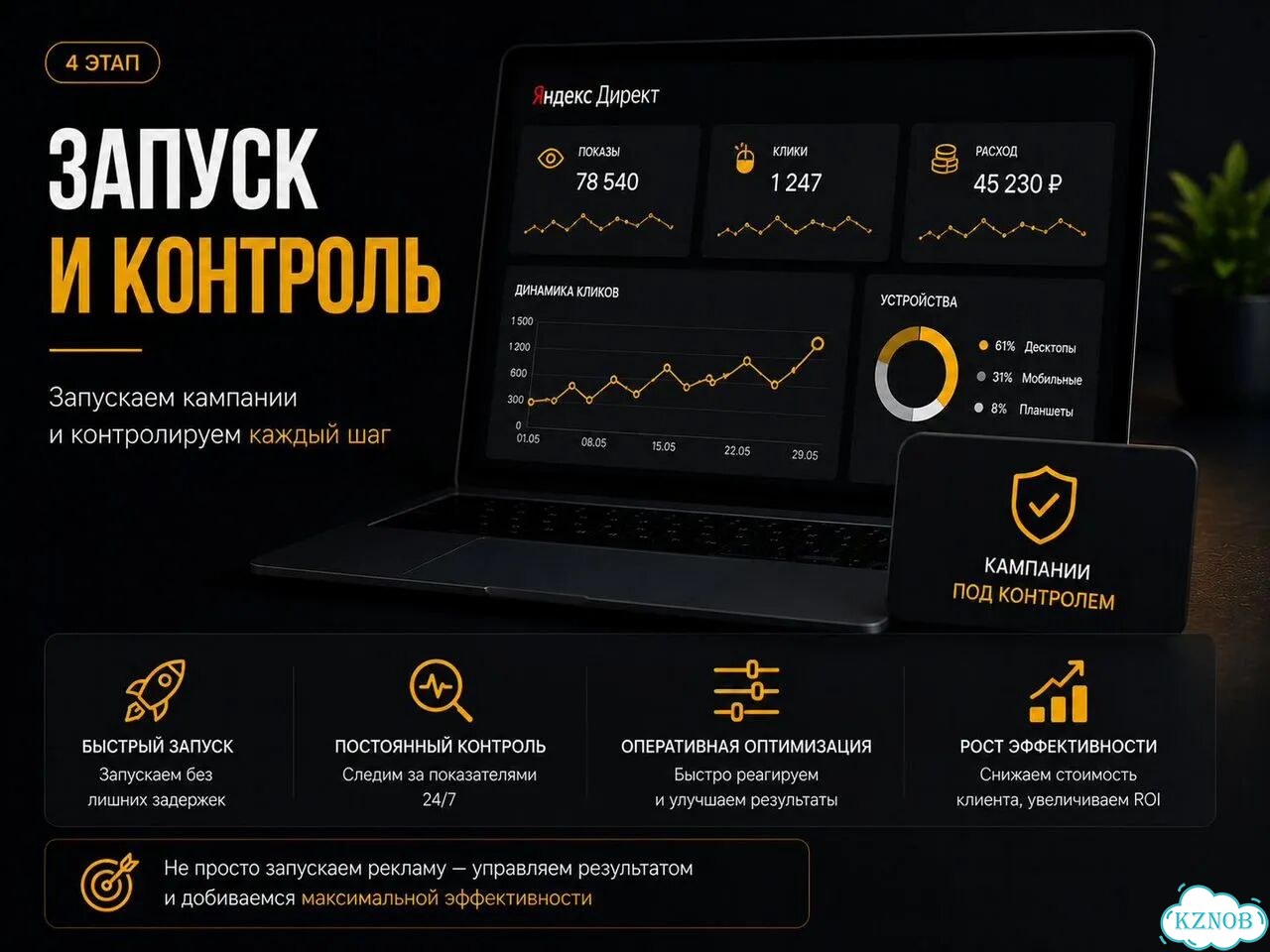 Настройка Яндекс Директ. Команда Директологов фото 7