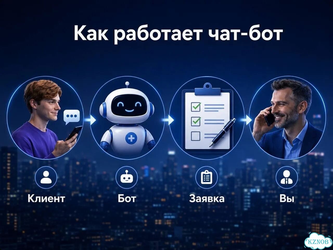 Автоматизация продаж через чат-бота фото 3