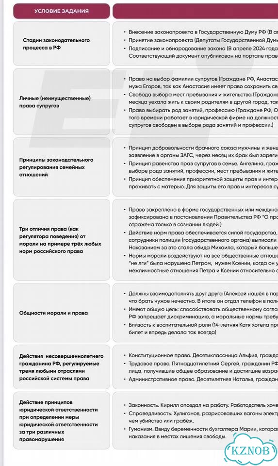 Конспекты шпаргалки ЕГЭ обществознание фото 2
