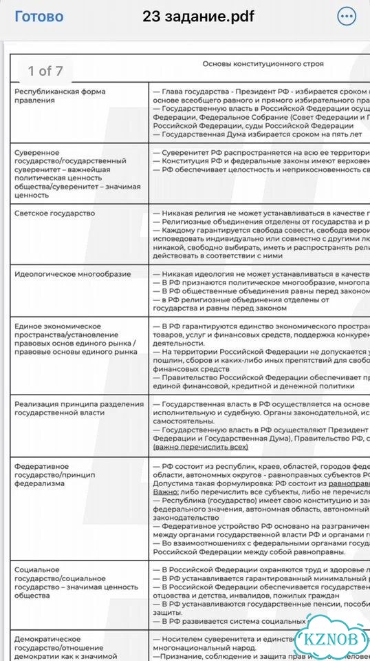 Конспекты шпаргалки ЕГЭ обществознание фото 5