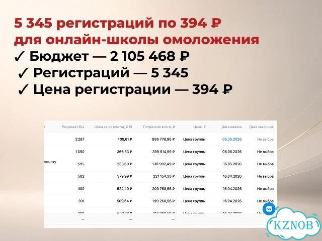 Реклама Вконтакте / таргет вк фото 2